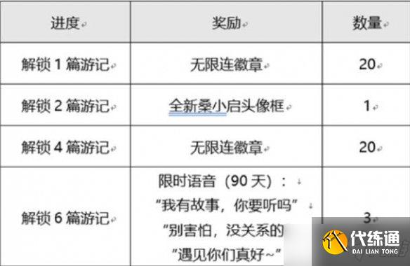 《王者荣耀》桑启的云中之旅活动怎么玩？桑启的云中之旅活动介绍