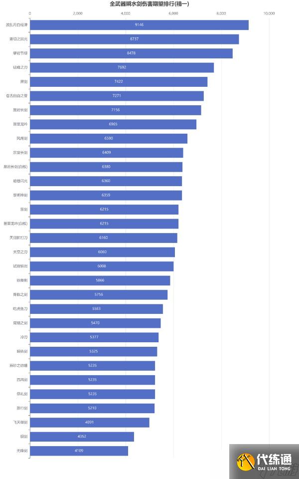 《原神》神里凌人全武器推荐排行一览