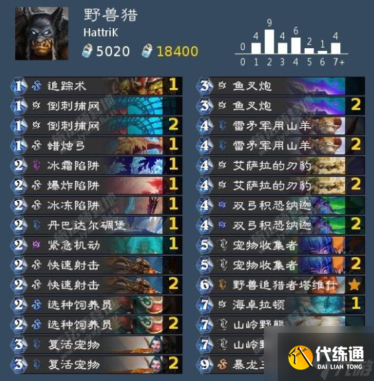 炉石传说艾萨拉女王卡组攻略 具体介绍