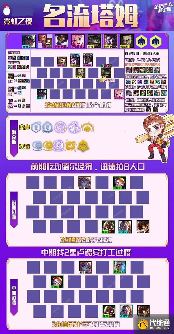 《金铲铲之战》S6.5名流塔姆阵容搭配推荐