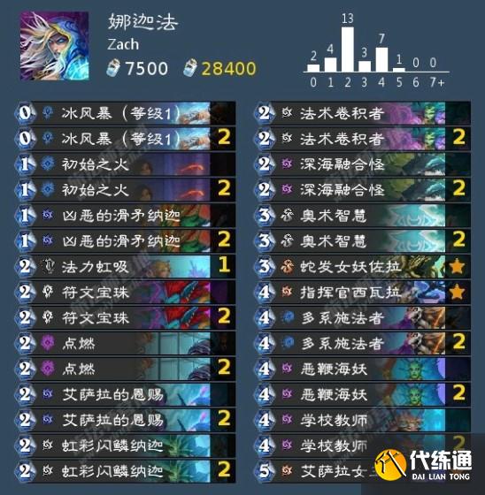 《炉石传说》娜迦法沉没之城卡组攻略