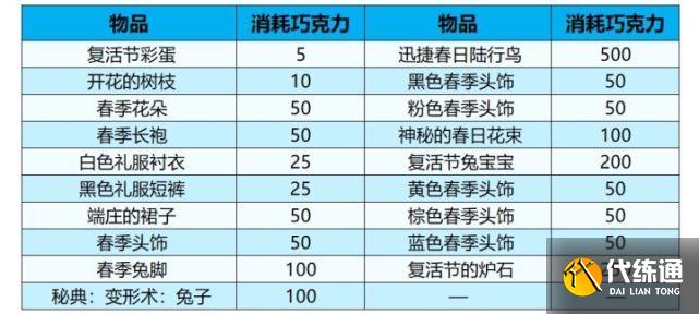 魔兽世界复活节活动攻略：2022复活节成就巧克力彩蛋任务一览[多图]图片4