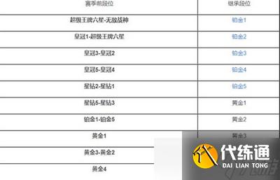 和平精英怎么继承自己段位 ss18段位继承图一览