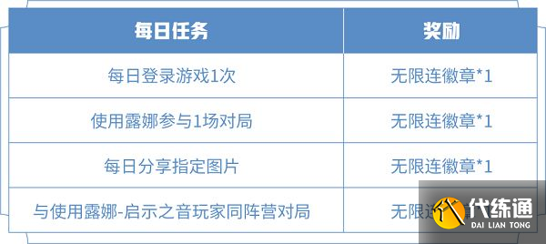 王者荣耀与使用露娜启示之音玩家同阵营对局任务怎么做？露娜新皮肤任务攻略[多图]图片2