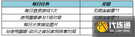 王者荣耀4月21日更新公告：露娜启示之音皮肤上线，貂蝉绝悟试炼开启[多图]图片3