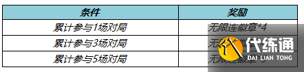 王者荣耀4月21日更新公告：露娜启示之音皮肤上线，貂蝉绝悟试炼开启[多图]图片7