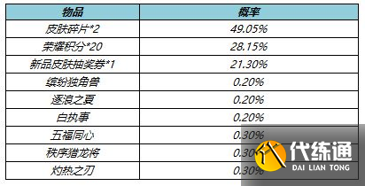 王者荣耀4月21日更新公告：露娜启示之音皮肤上线，貂蝉绝悟试炼开启[多图]图片13