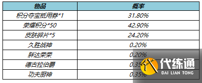 王者荣耀4月21日更新公告：露娜启示之音皮肤上线，貂蝉绝悟试炼开启[多图]图片14