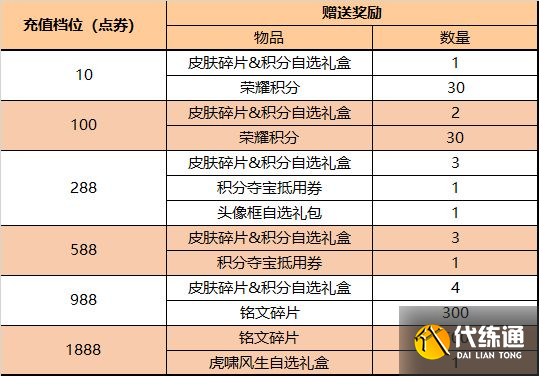 王者荣耀4月21日更新公告：露娜启示之音皮肤上线，貂蝉绝悟试炼开启[多图]图片15