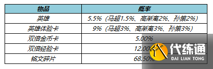 王者荣耀4月21日更新公告：露娜启示之音皮肤上线，貂蝉绝悟试炼开启[多图]图片17