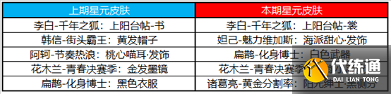 王者荣耀4月21日更新公告：露娜启示之音皮肤上线，貂蝉绝悟试炼开启[多图]图片19