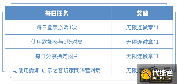 王者荣耀与使用露娜启示之音玩家同阵营对局任务攻略.png