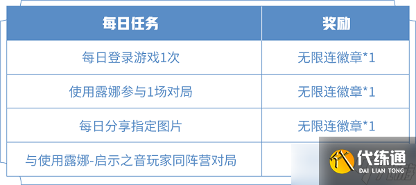 王者荣耀与使用露娜启示之音玩家同阵营对局怎么完成？