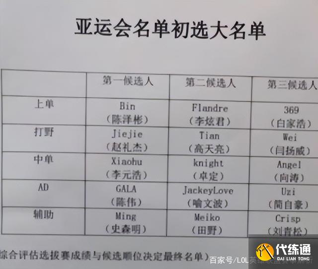 英雄联盟亚运会阵容2022 杭州亚运会中国队名单一览