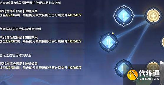 原神激发的推论满分通关攻略：激发的推论满分配置打法一览[多图]图片2