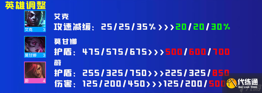 云顶之弈12.8更新内容 云顶之弈4月28日12.8更新前瞻