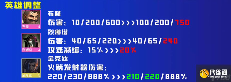 云顶之弈12.8更新内容 云顶之弈4月28日12.8更新前瞻