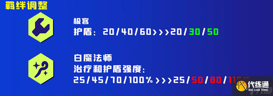 云顶之弈12.8更新内容 云顶之弈4月28日12.8更新前瞻