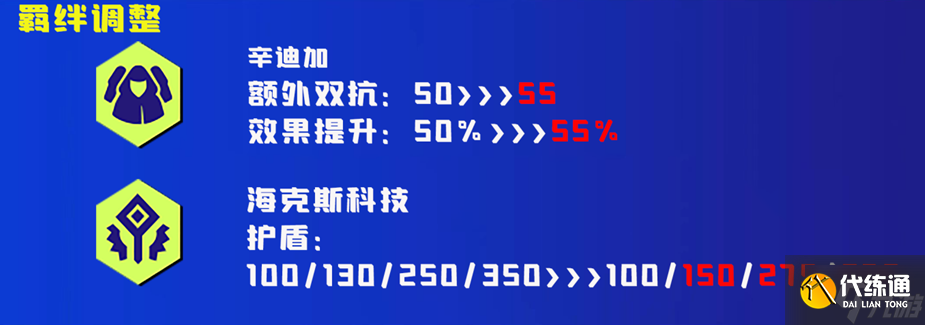 云顶之弈12.8更新内容 云顶之弈4月28日12.8更新前瞻