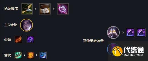 云顶之弈暗星变异卡莎阵容装备搭配详解