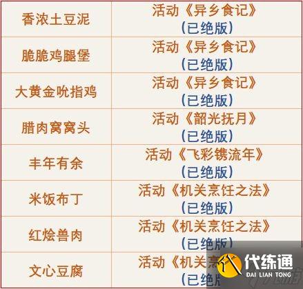 《原神》2.6版本全食谱获取方法汇总