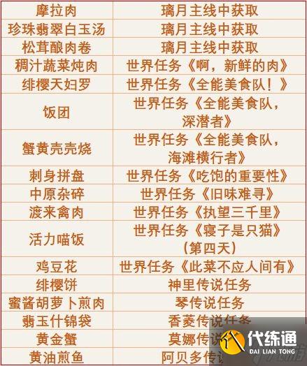 《原神》2.6版本全食谱获取方法汇总