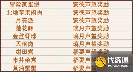 《原神》2.6版本全食谱获取方法汇总