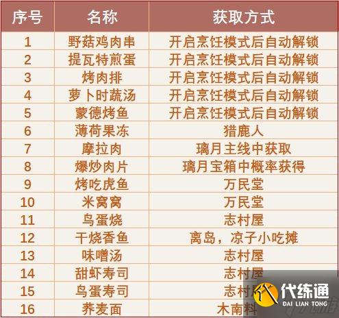 《原神》2.6版本全食谱获取方法汇总