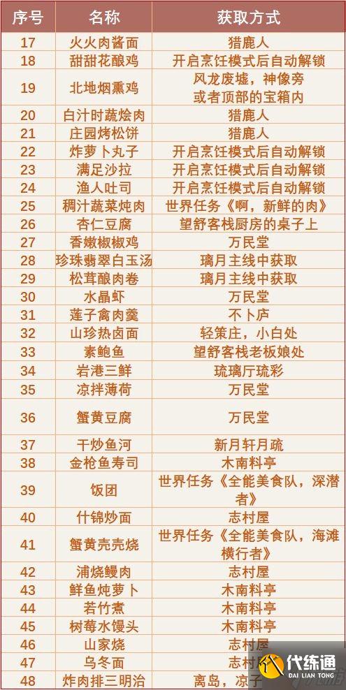 《原神》2.6版本全食谱获取方法汇总