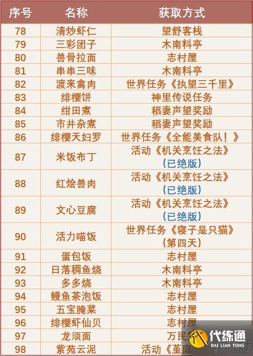 《原神》2.6版本全食谱获取方法汇总