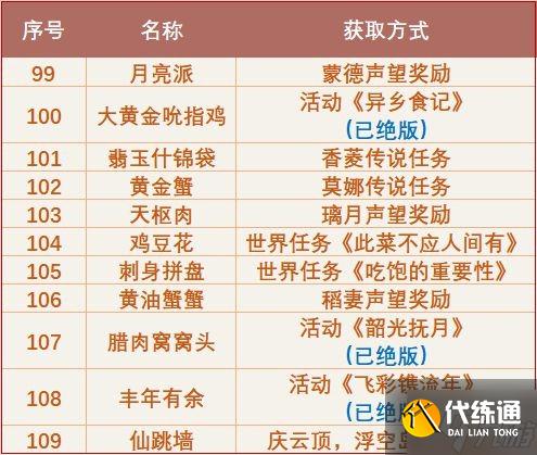 《原神》2.6版本全食谱获取方法汇总