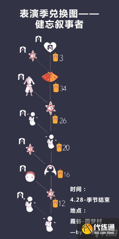 光遇表演季发型怎么得 小丑头套获得方法