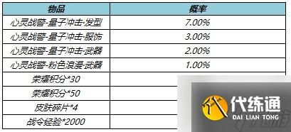 王者荣耀战警量子冲击礼包概率一览