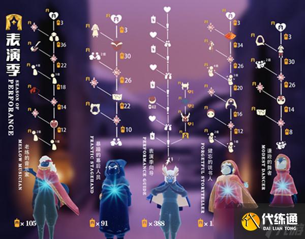光遇表演季先祖位置大全：表演季4个先祖位置和物品兑换表一览