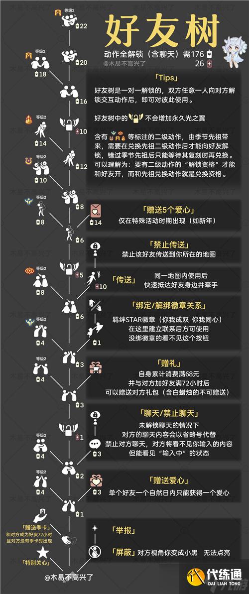 光遇2022好友树状图兑换表解锁所需蜡烛数量一览