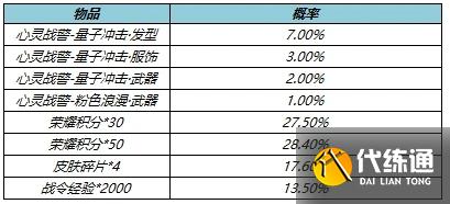 《王者荣耀》战警量子冲击礼包概率分享