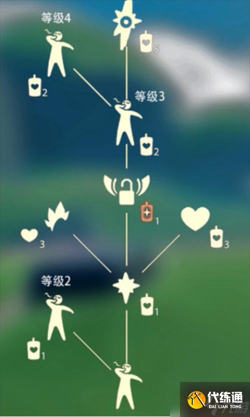 光遇打哈欠先祖在哪里-打哈欠先祖位置兑换图分享