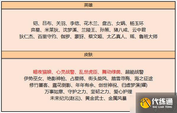 《王者荣耀》五月碎片商店更新一览