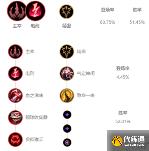 lol12.8版本中单卡萨丁玩法出装推荐