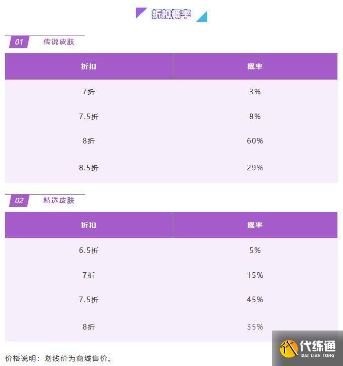 英雄联盟手游金克丝的神秘宝库活动攻略 lol手游金克丝的神秘宝库最低折扣是多少[多图]图片2