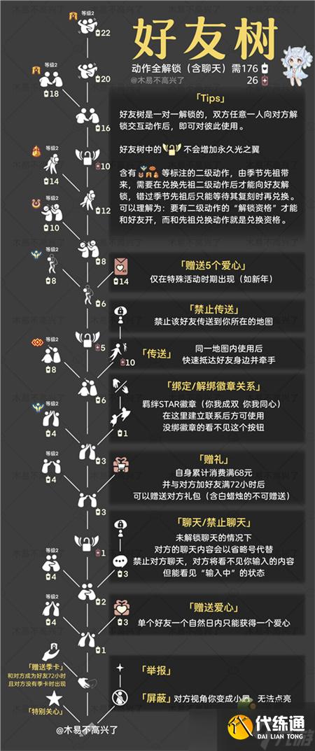 《光遇》2022最新好友树兑换图分享 好友树兑换要多少蜡烛？
