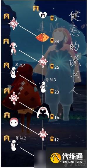 《光遇》表演季健忘叙事者位置