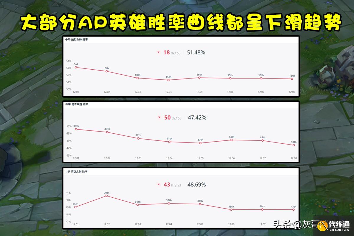 LOL出现一件引起公愤的装备，属性超模破坏平衡，玩家集体求削弱