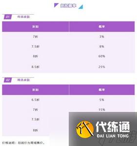 英雄联盟手游金克丝的神秘宝库怎么玩 宝库活动折扣概率介绍