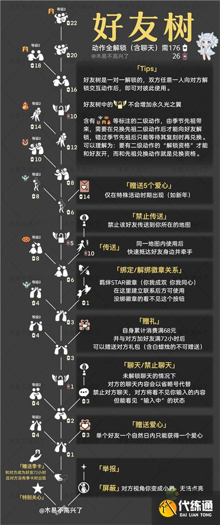 光遇2022最新好友树兑换图分享