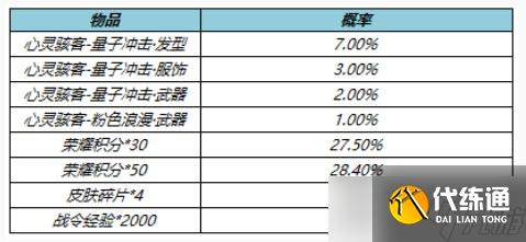 《王者荣耀》安琪拉心灵骇客星元介绍