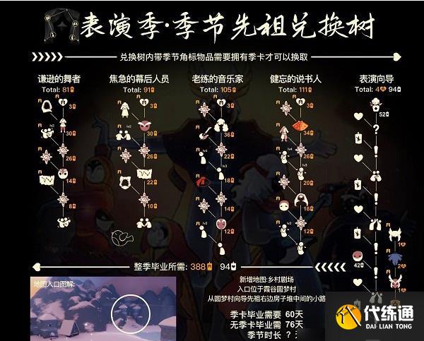 光遇表演季4个先祖兑换图2022 表演季先祖位置详情一览图片1