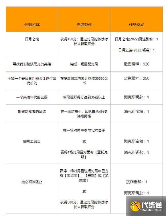 英雄联盟视野得分怎么算?lol视野得分35怎么刷到?