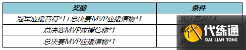 王者荣耀KPL春决应援怎么做？2022KPL春决应援活动攻略