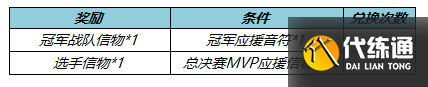 王者荣耀KPL春决应援怎么做？2022KPL春决应援活动攻略